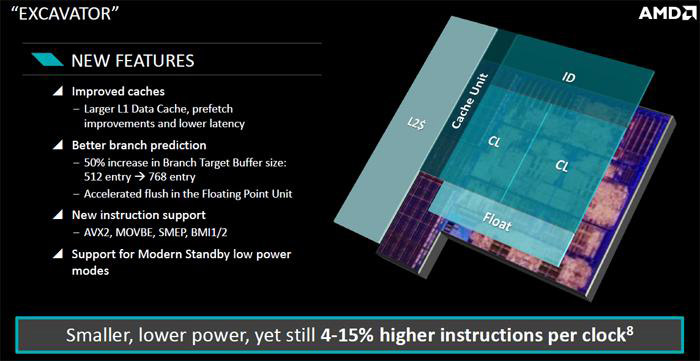 APU Carrizo APU Carrizo