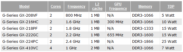 AMD G-Series AMD G-Series