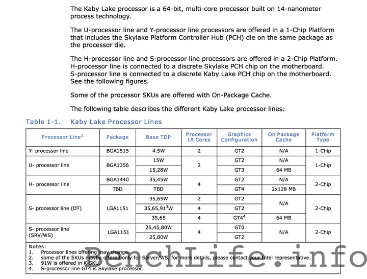 Процессоры Intel Kaby Lake