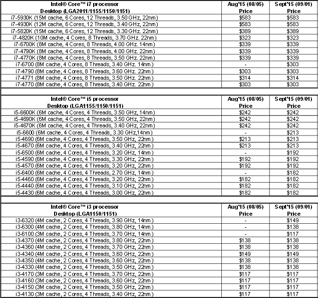 Прайс-лист Intel Прайс-лист Intel