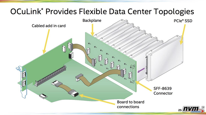 Серверная платформа Intel Purley (2017)