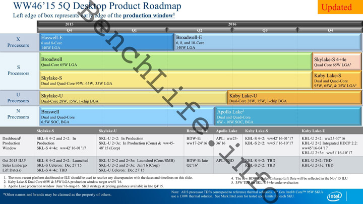 Процессоры Intel Broadwell-E