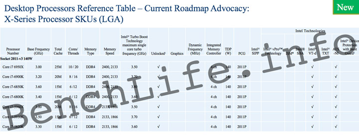 Intel Broadwell-E (LGA2011-3)