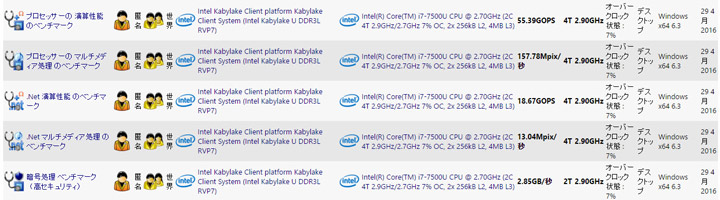 Первые подробности о процессоре Core i7-7700K (Kaby Lake)