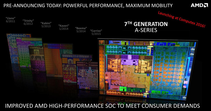 APU AMD Bristol Ridge