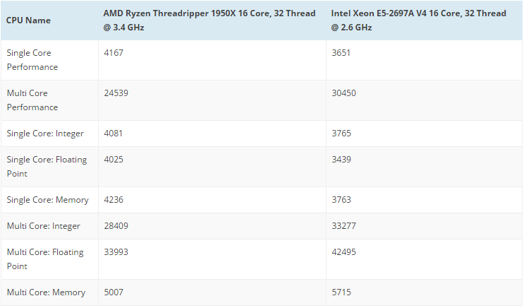 Ryzen Threadripper 1950X
