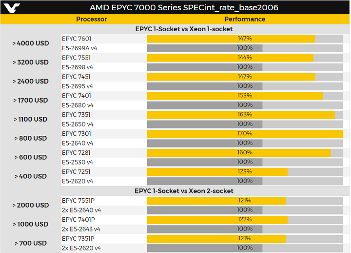 AMD EPYC