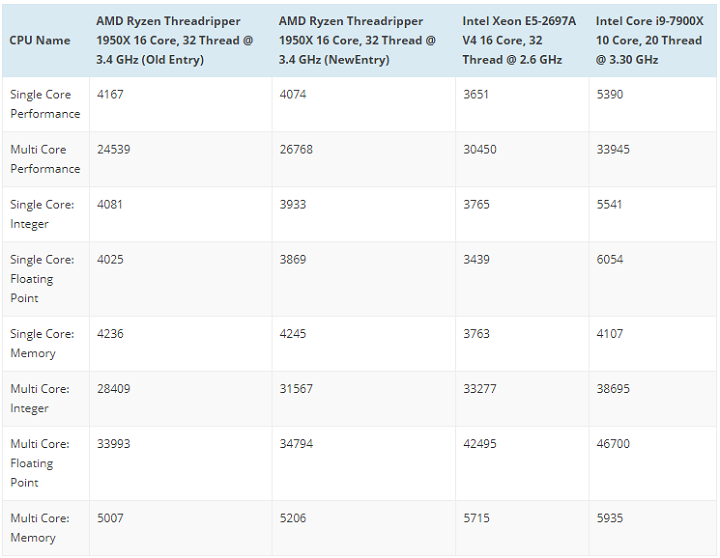 Ryzen Threadripper 1950X