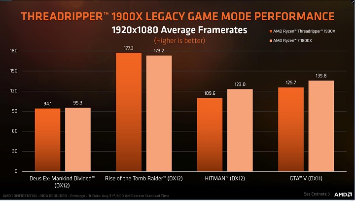 Релиз AMD Ryzen Threadripper 1900X