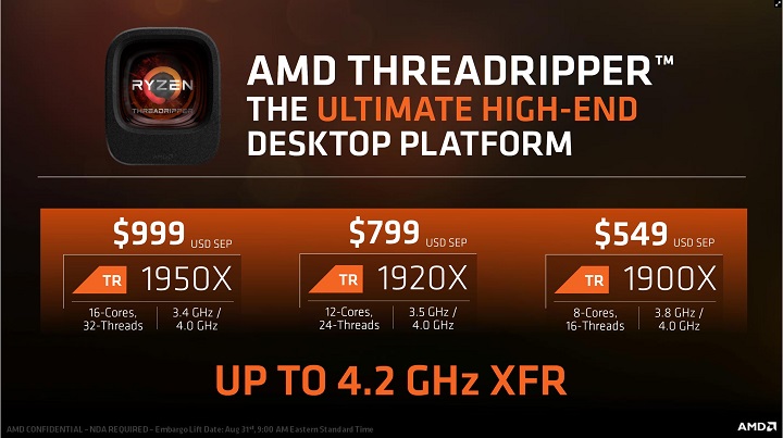 Релиз AMD Ryzen Threadripper 1900X
