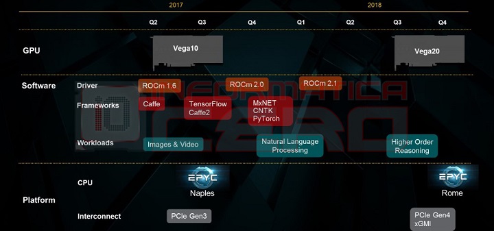 AMD Vega