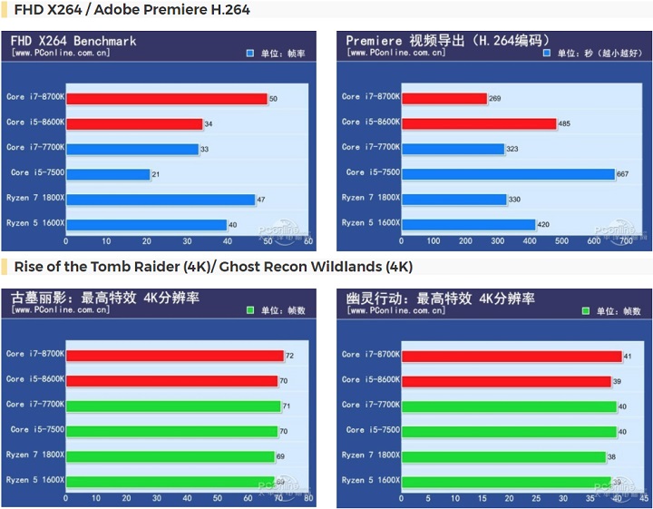 Обзор Intel Core i7-8700K и Core i5-8600K
