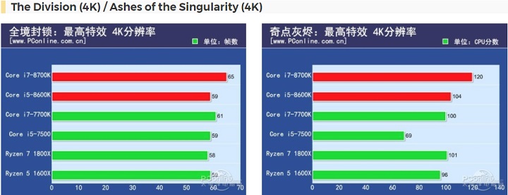 Обзор Intel Core i7-8700K и Core i5-8600K