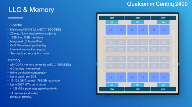 серверный чип Qualcomm Centriq 2400