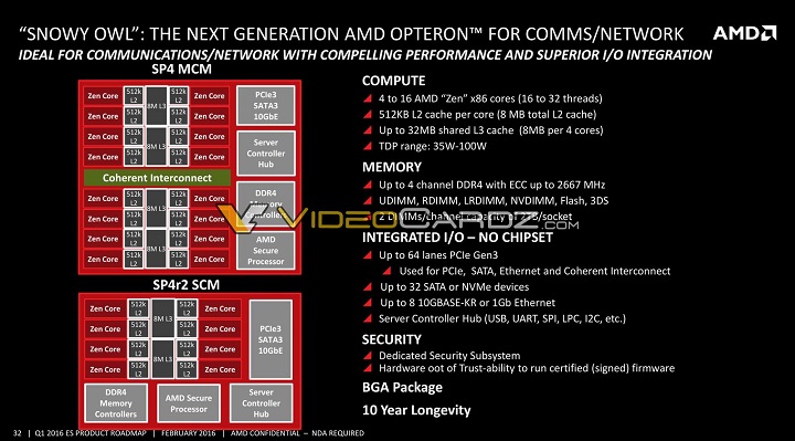 AMD EPYC 3000