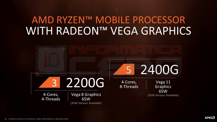 AMD Ryzen Mobile G