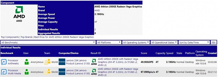 AMD Athlon 200GE