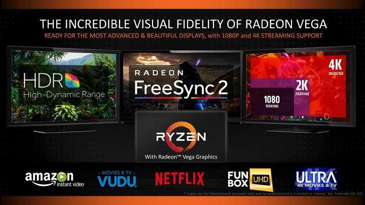 APU AMD Ryzen с графикой Vega