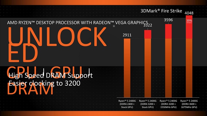 APU AMD Ryzen с графикой Vega