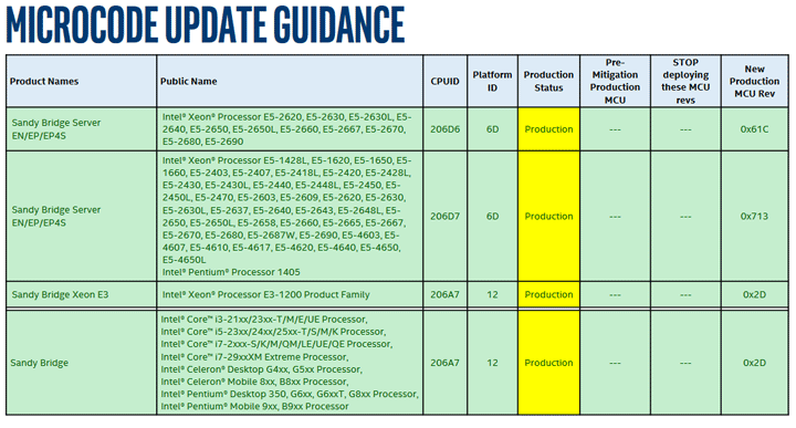 Intel выпускает обновление микрокода против Spectre для процессоров Ivy Bridge и Sandy Bridge