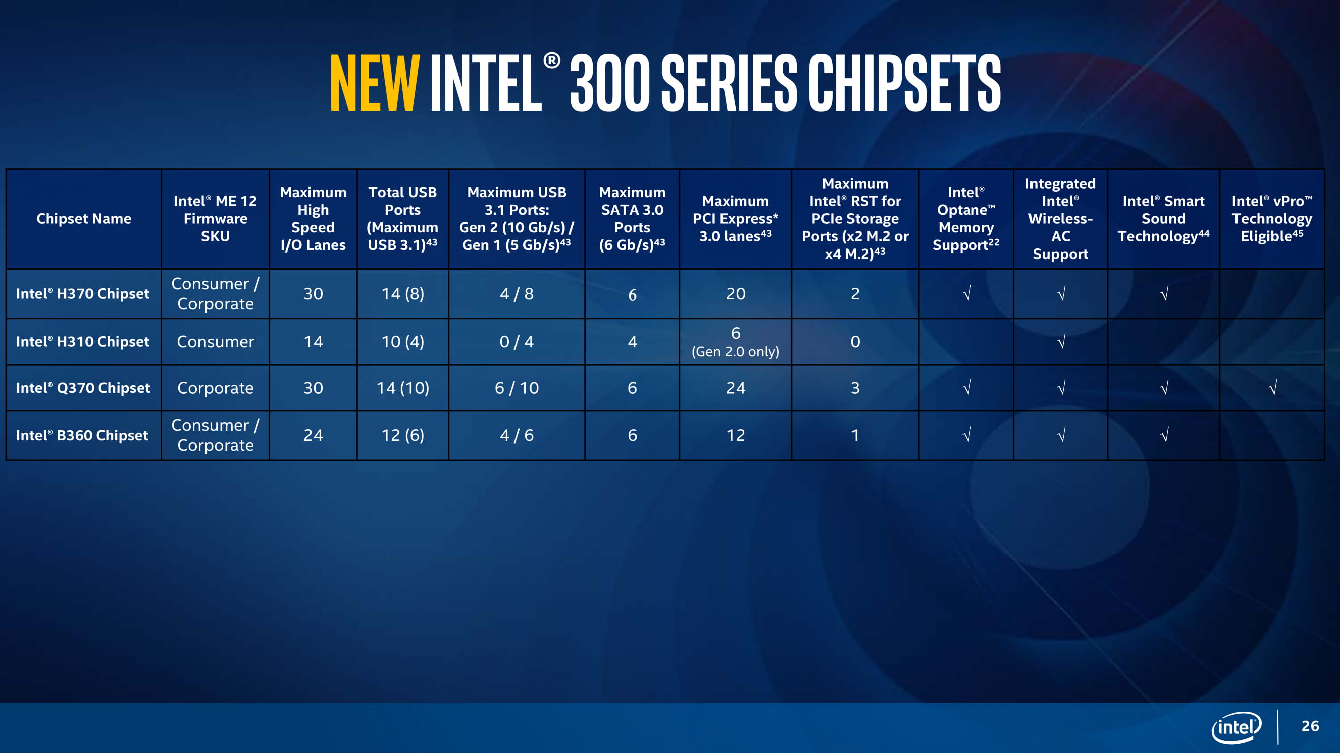 чипсет intel в75. чипсеты процессоров intel. таблица чипсетов intel 1155. Intel h510 процессоры. чипсеты процессоров intel.