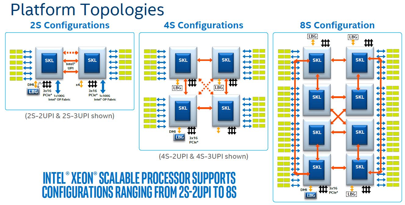 Подробности Intel Cascade Lake 