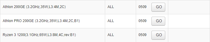 AMD Athlon 200GE и Athlon Pro 200GE