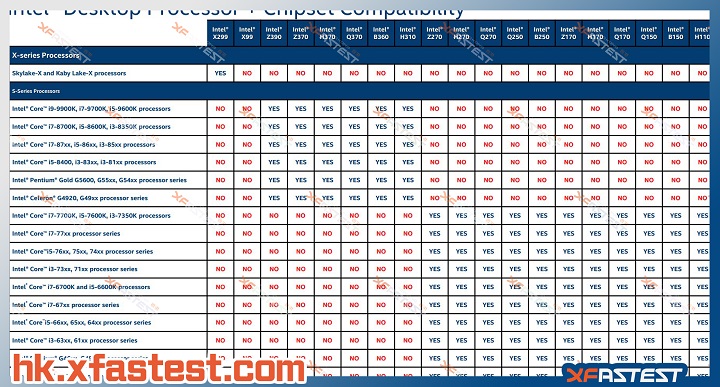 Дорожная карта Intel