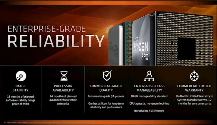 AMD Ryzen Pro