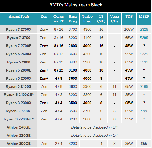 AMD Ryzen 2000
