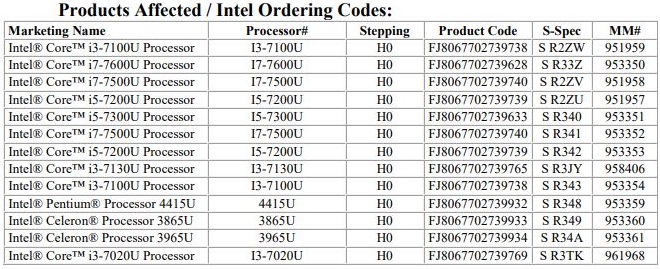 Процессоры Intel