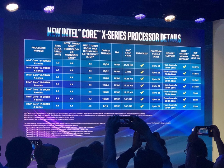 Intel Basin Falls Skylake-X Refresh