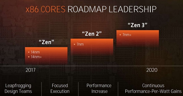 AMD Zen