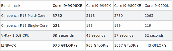 Intel Core i9-9990XE