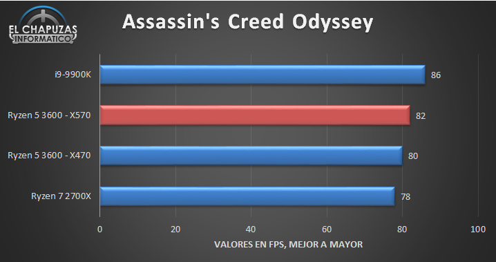 Обзор AMD Ryzen 5 3600
