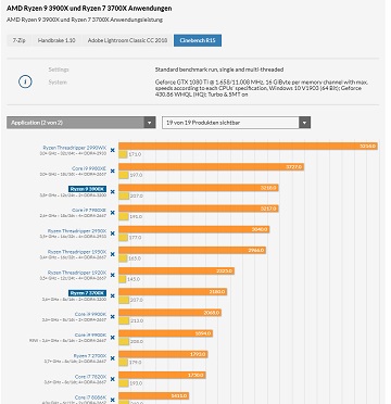 Обзор AMD Ryzen 7 3700X и Ryzen 9 3900X