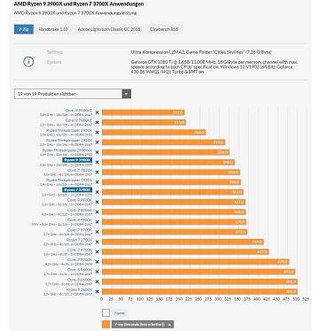 Обзор AMD Ryzen 7 3700X и Ryzen 9 3900X
