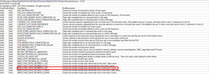 Intel Snow Ridge (Tremont)