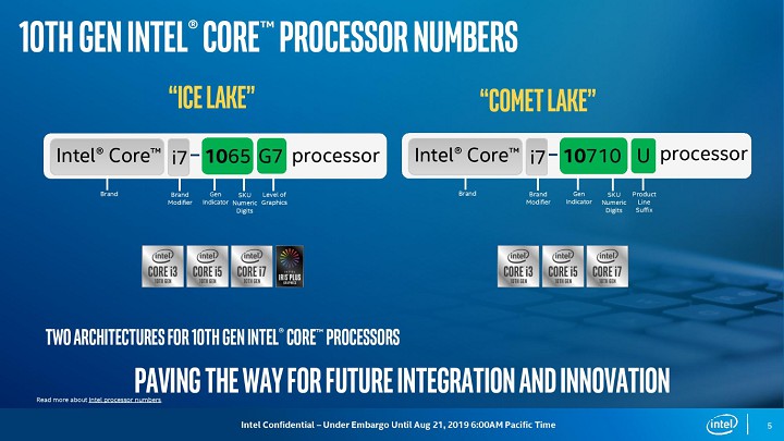 Intel Comet Lake