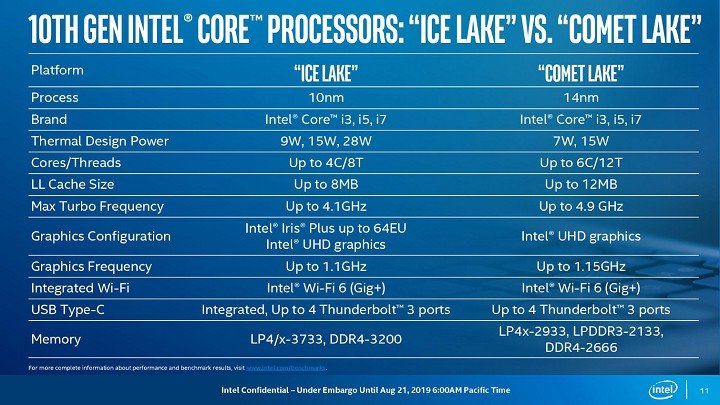 Intel Comet Lake