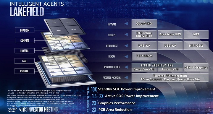 SoC Intel Lakefield