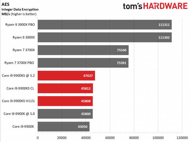 Обзор Intel Core i9-9900KS
