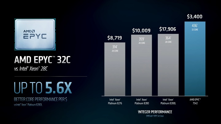 AMD EPYC Rome