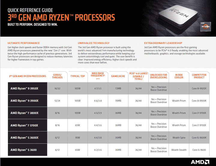 AMD Ryzen