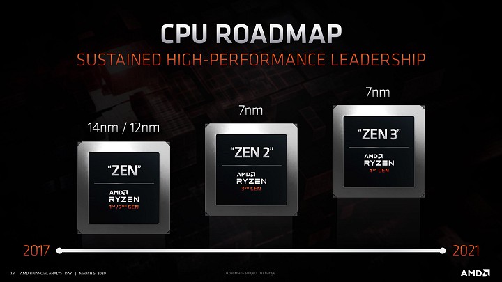 AMD Zen 3