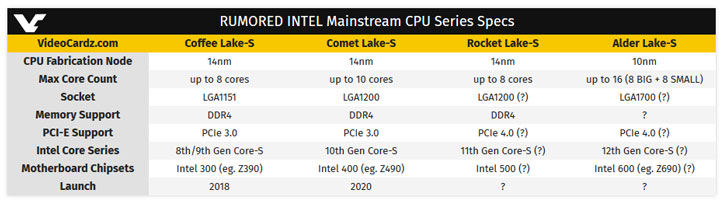 Intel Alder Lake