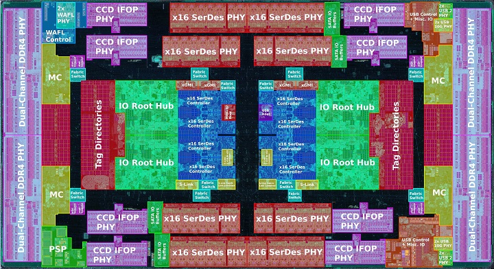 Опубликованы схемы кристаллов ввода-вывода в составе процессоров AMD Zen 2
