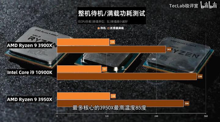 Обзор Intel Core i9-10900K