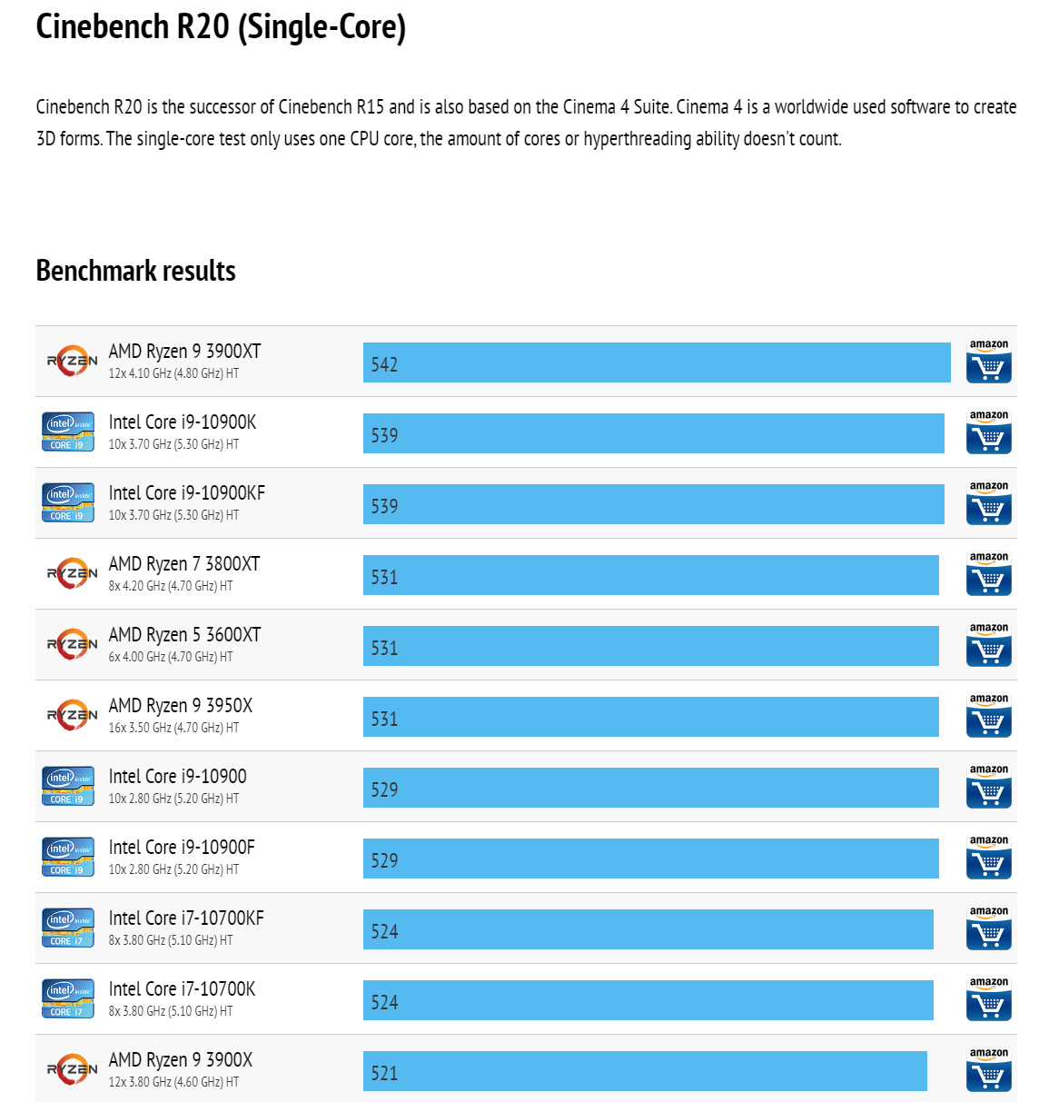 https://www.overclockers.ua/news/cpu/126960-Benchmark-AMD-Ryzen-9-3900XT-2.png