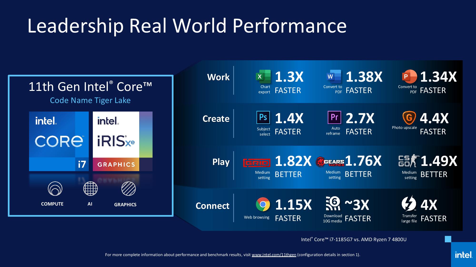 Intel Tiger Lake